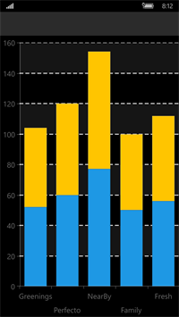 chart-uwp chart-uwp