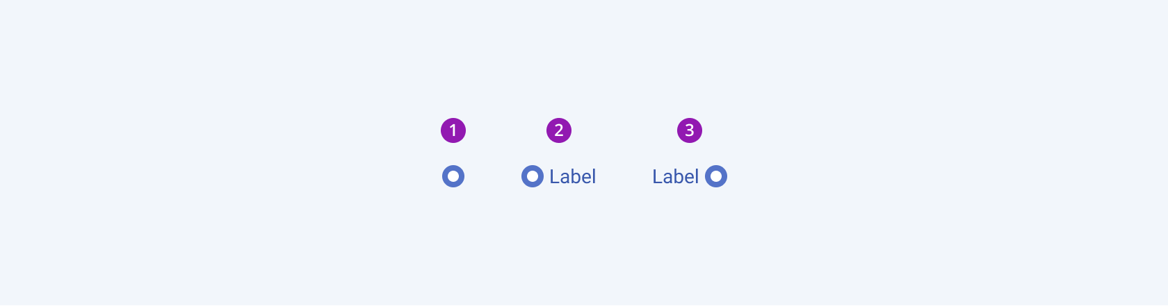 Three available variants in the Telerik and Kendo UI RadioButton component including an icon-only, icon-and-text, and text-only radio button. Three variants of the Telerik and Kendo UI RadioButton component showing a radio button without a label, a radio button followed by a label, and a radio button preceded by a label.