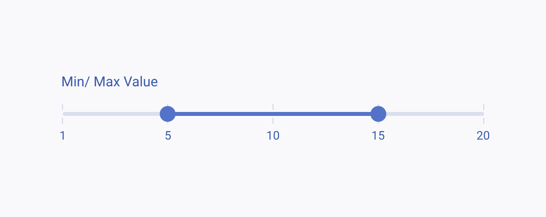 Applying clear design to the Telerik and Kendo UI RangeSlider component The Telerik and Kendo UI RangeSlider providing clear visual indication and user-friendly experience
