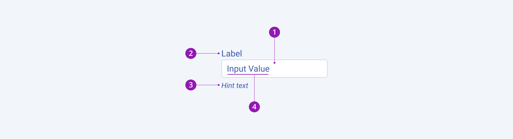 Anatomy and elements of a Telerik and Kendo UI TextBox including the input field, label, hint text, and placeholder or input value. A Telerik and Kendo UI TextBox component with the input field, label, hint text, and placeholder or input value.