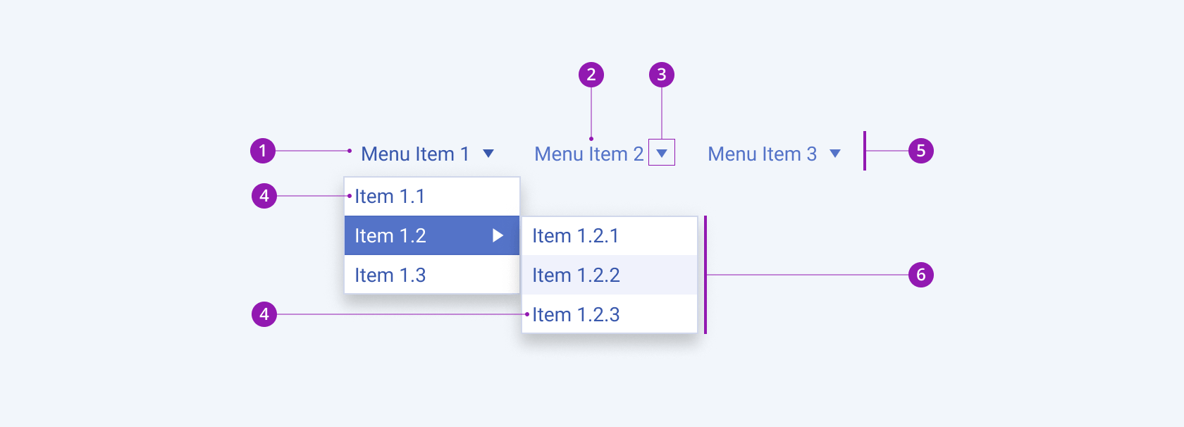 Anatomy and elements of a Telerik and Kendo UI Menu component A Telerik and Kendo UI Menu component showing the menu item, label, expand icon, submenu item, menu header, and popup with submenu items.