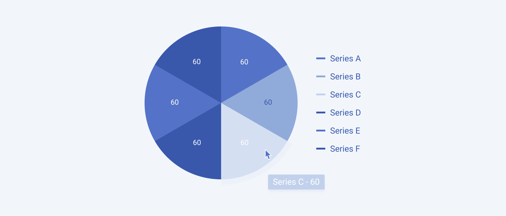 A Telerik and Kendo UI Pie chart A Telerik and Kendo UI Pie chart