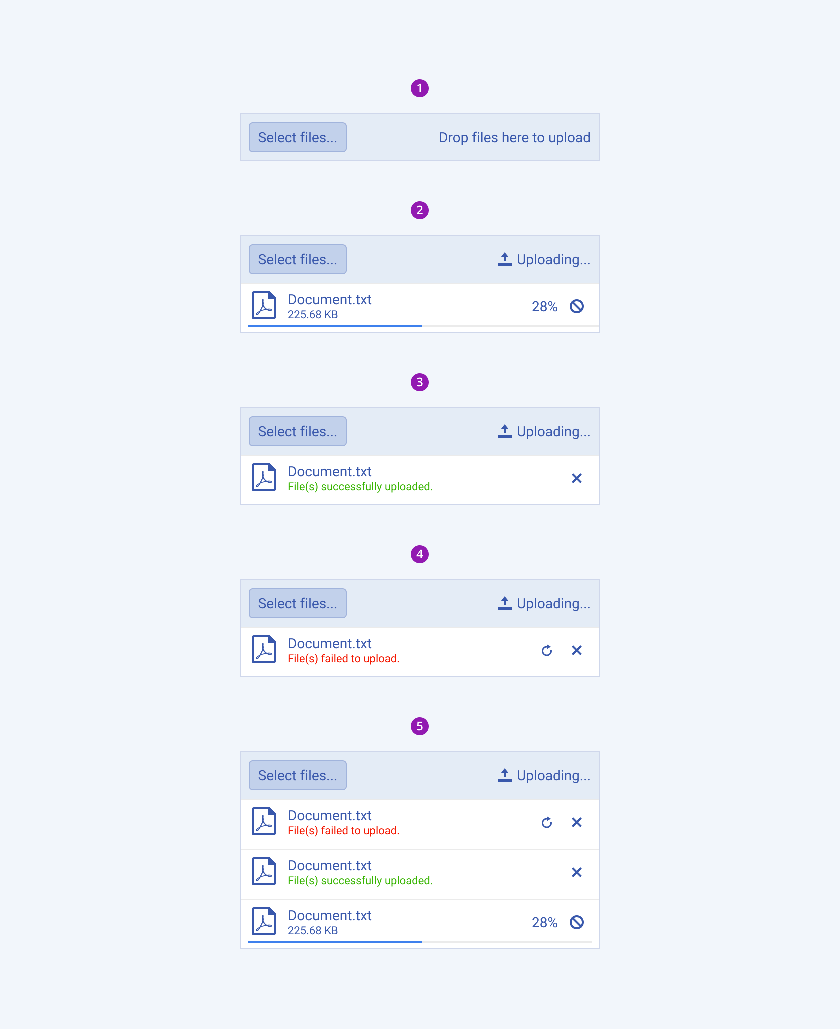 Five available variants in the Telerik and Kendo UI Upload component including a dropzone only, an Upload with an uploading file, an Upload with a successfully uploaded file, an Upload with a file that failed to upload, and an Upload with multiple files. Five variants of the Telerik and Kendo UI Upload component showing a dropzone only, an Upload with an uploading file, an Upload with a successfully uploaded file, an Upload with a file that failed to upload, and an Upload with multiple files.