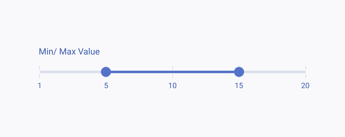 Applying clear design to the Telerik and Kendo UI RangeSlider component The Telerik and Kendo UI RangeSlider providing clear visual indication and user-friendly experience