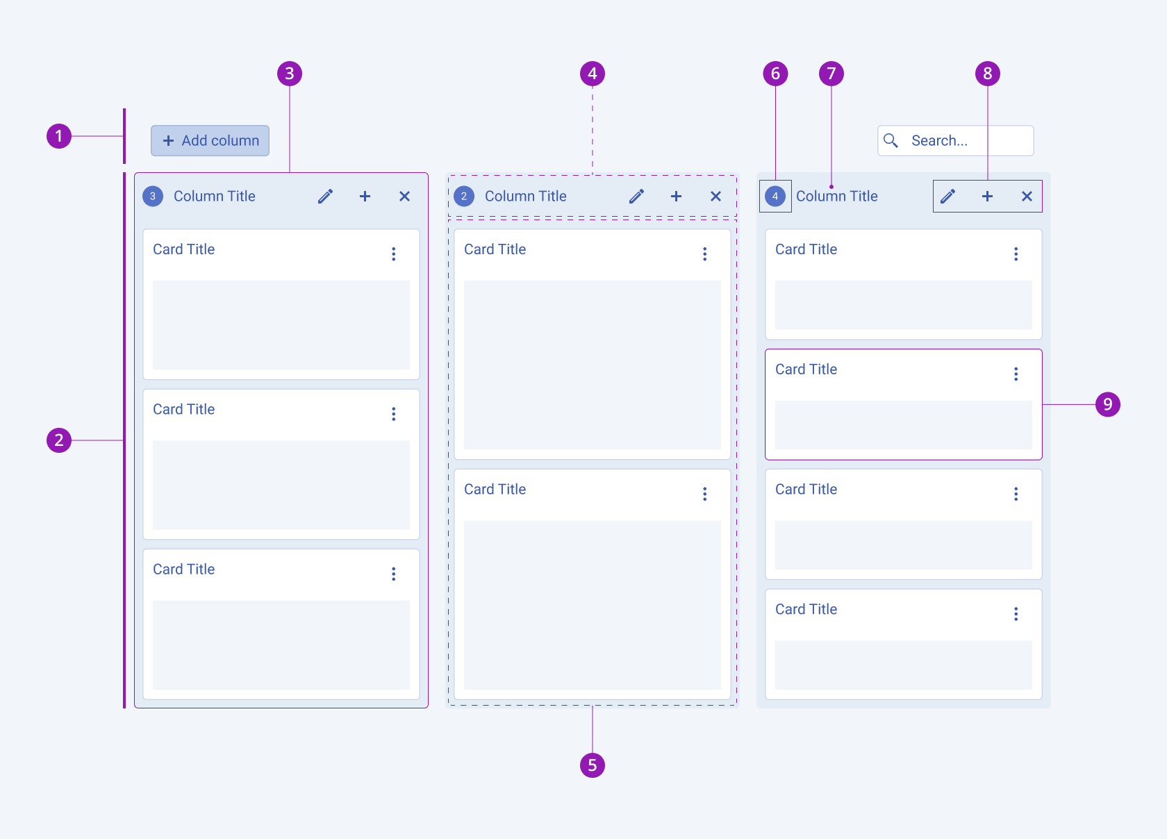 Anatomy and elements of a Telerik and Kendo UI TaskBoard component A Telerik and Kendo UI TaskBoard component