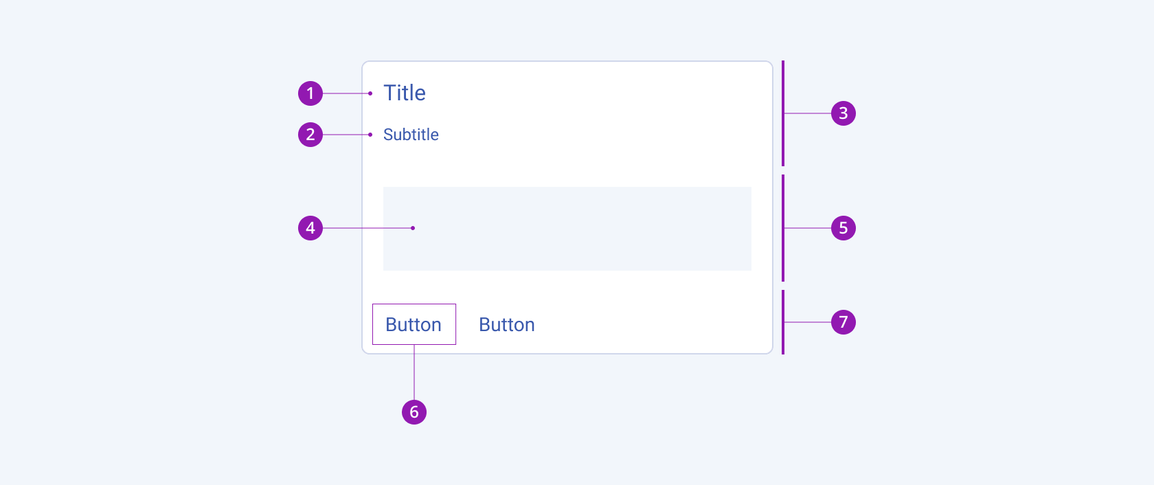 Anatomy and elements of a Telerik and Kendo UI Card component, including the card header, body, and actions A Telerik and Kendo UI Card component and its elements including title, subtitle, content area, and action buttons
