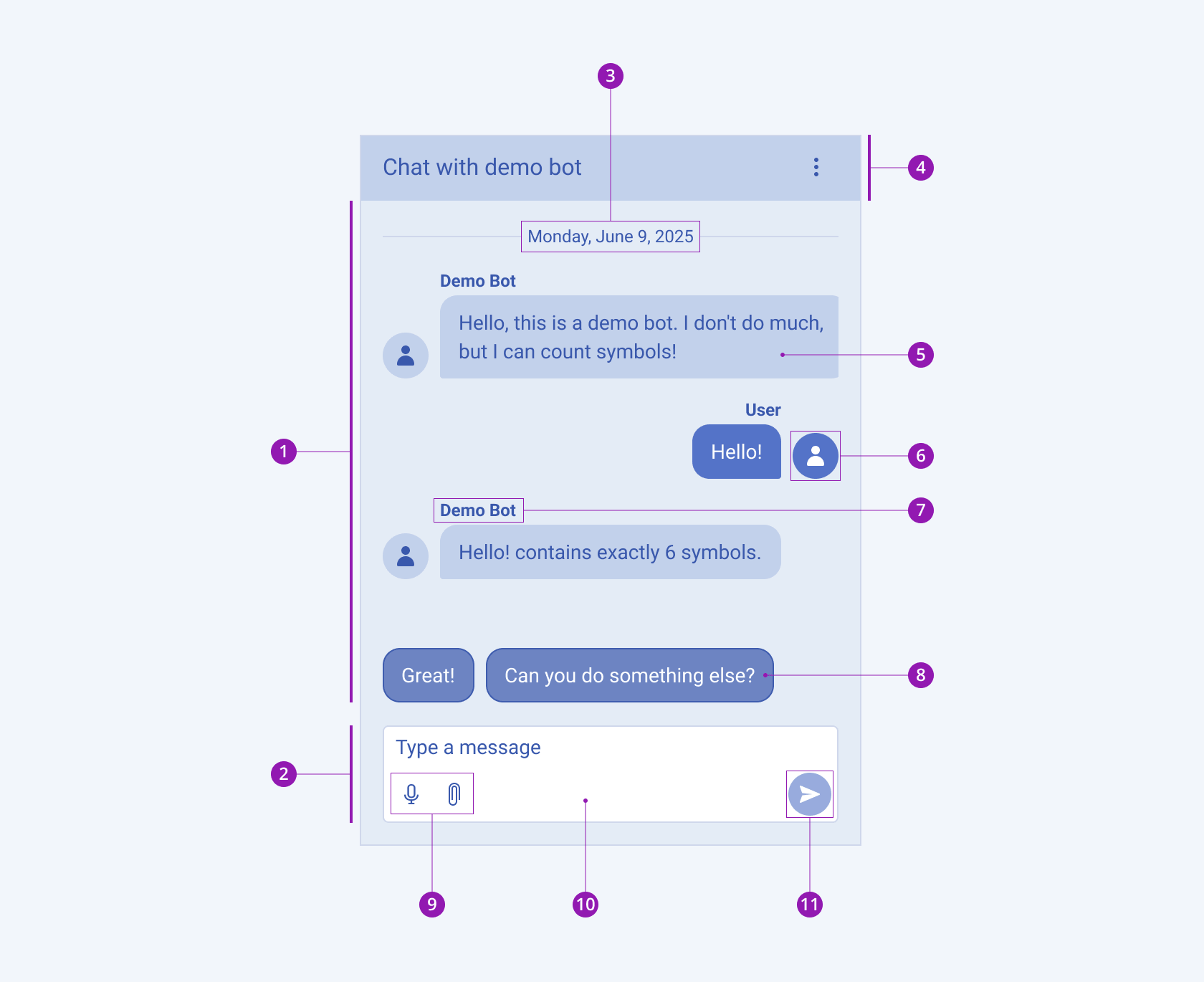 Anatomy and elements of a Telerik and Kendo UI Chat component A Telerik and Kendo UI Chat component and its elements