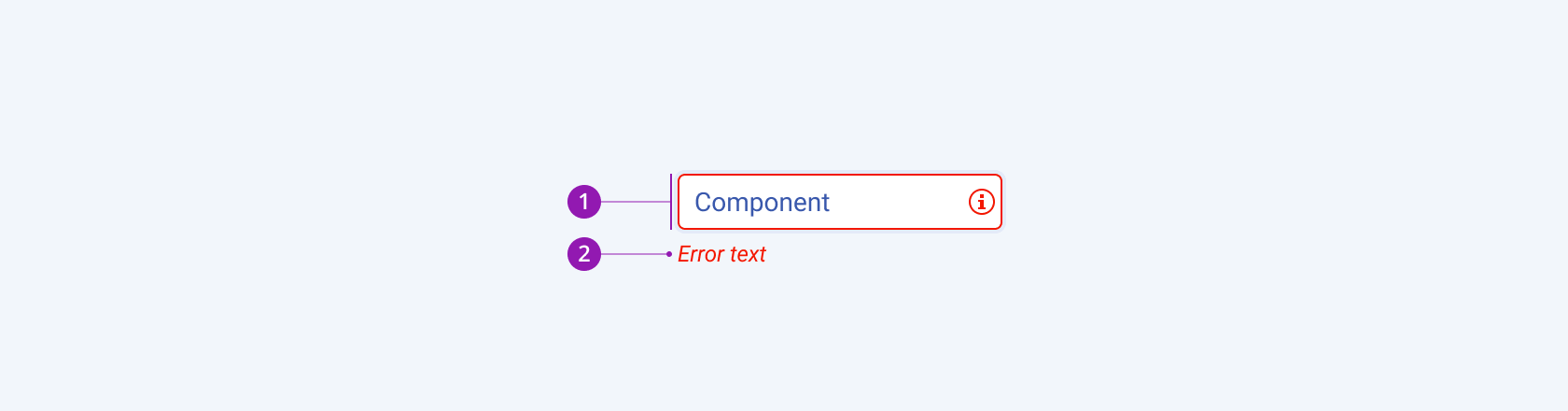 Anatomy and elements of a Telerik and Kendo UI Error component. A Telerik and Kendo UI Error component.