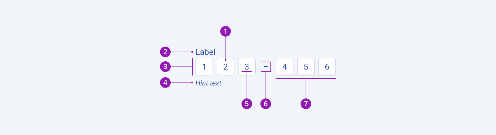 Anatomy and elements of a Telerik and Kendo UI OTP Input including the input field, label, hint text, placeholder or input value, separator, and group of input fields. A Telerik and Kendo UI OTP Input component with the input field, label, hint text, placeholder or input value, separator, and group of input fields.