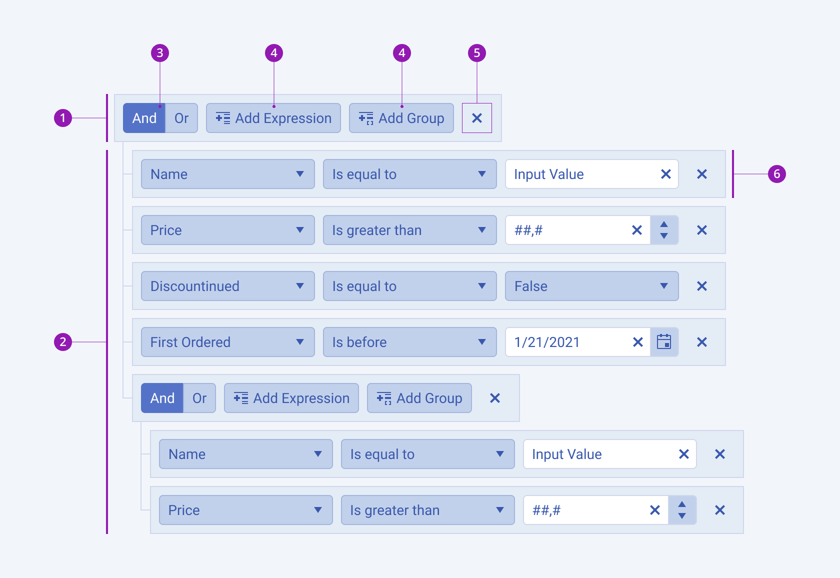A Telerik and Kendo UI Filter component and its elements Anatomy and elements of the Telerik and Kendo UI Filter component including a filter toolbar, filter lines, various buttons, and a filter item
