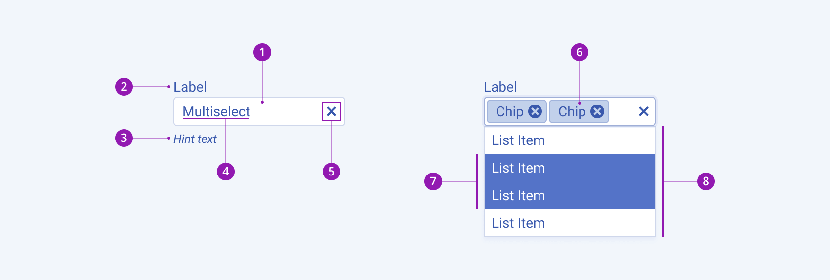 Anatomy and elements of a Telerik and Kendo UI MultiSelect including an input field, label, hint text, placeholder, Clear icon, chip, selected items, and drop-down list elements. A Telerik and Kendo UI MultiSelect component with the input field, label, hint text, placeholder (preselected value), Clear icon, chip, selected items, and drop-down list elements.