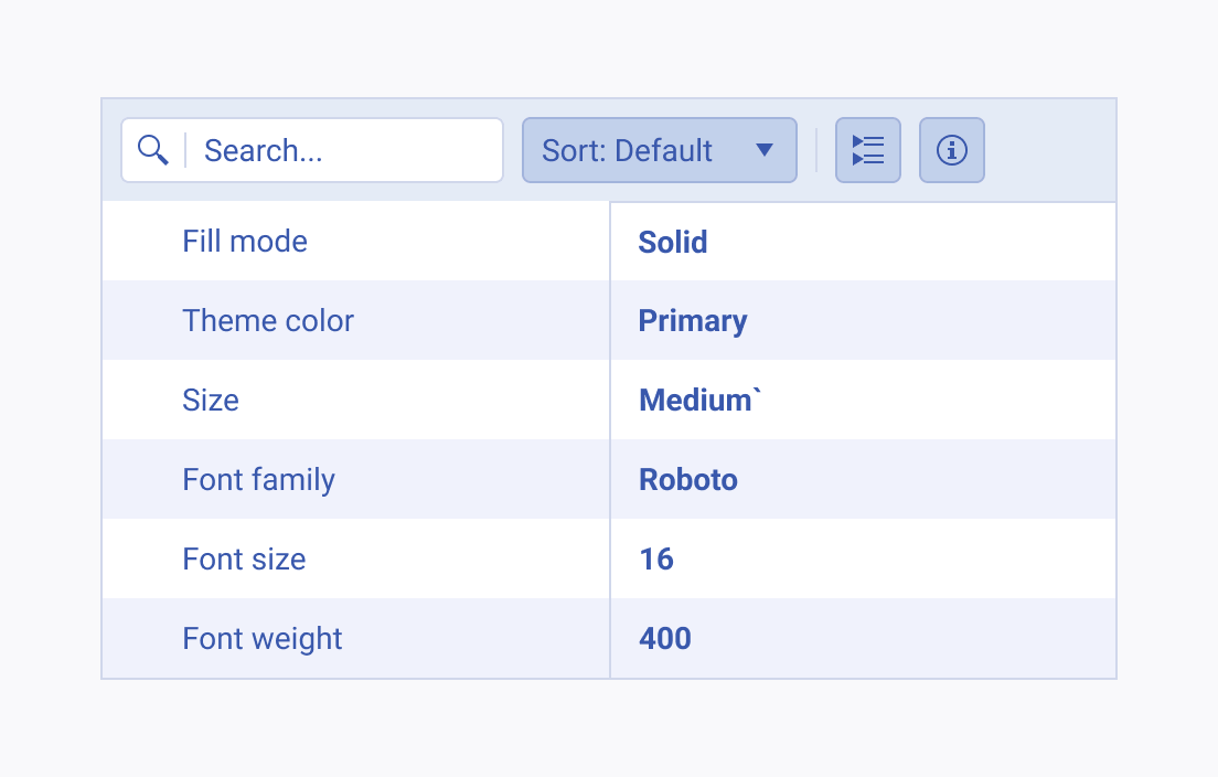 Do not list related properties as separate ones, as it creates cluster and confusion. A Telerik and Kendo UI PropertyGrid component with an overwhelming amount of ungrouped properties.