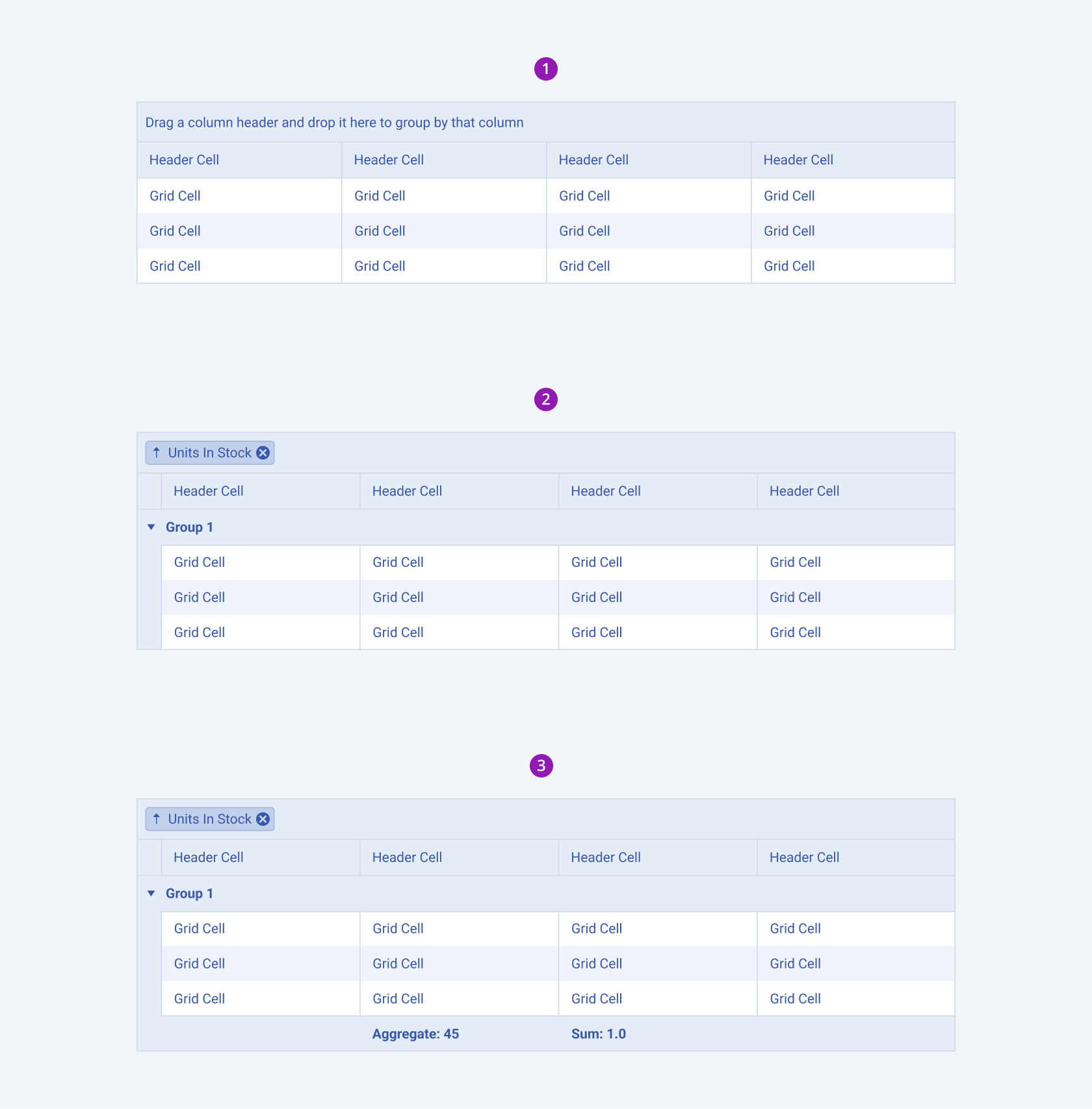 The Telerik and Kendo UI Grid lets you organize data into logical groups and display aggregates for the grouped data in the column group footer. Three different grouping scenarios for the Telerik and Kendo UI Grid