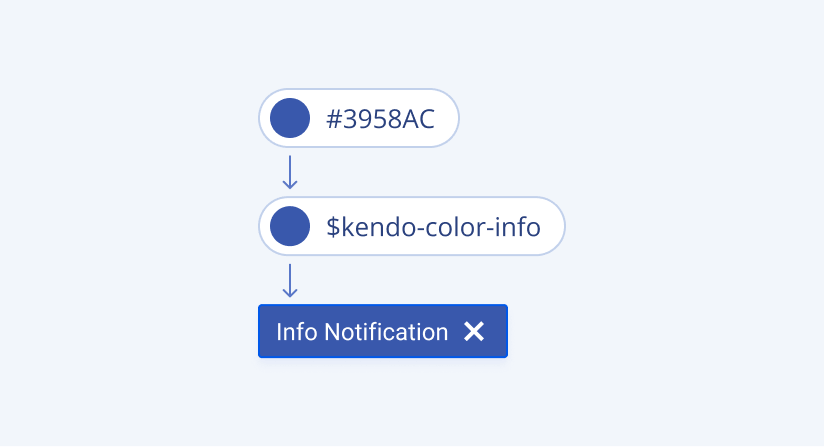 The $kendo-color-info is an example of an alias design token in the Telerik and Kendo UI Design System kendo-color-info is an alias design token in the Telerik and Kendo UI Design System