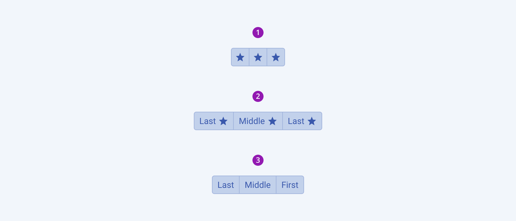Three available variants in the Telerik and Kendo UI ButtonGroup component including a group of icon-only, icon-and-text, and text-only ButtonGroups using right-to-left option. Three variants of the Telerik and Kendo UI Button component showing the right-to-left option displaying an icon-only ButtonGroup, an icon-and-text ButtonGroup, and a text-ony ButtonGroup.