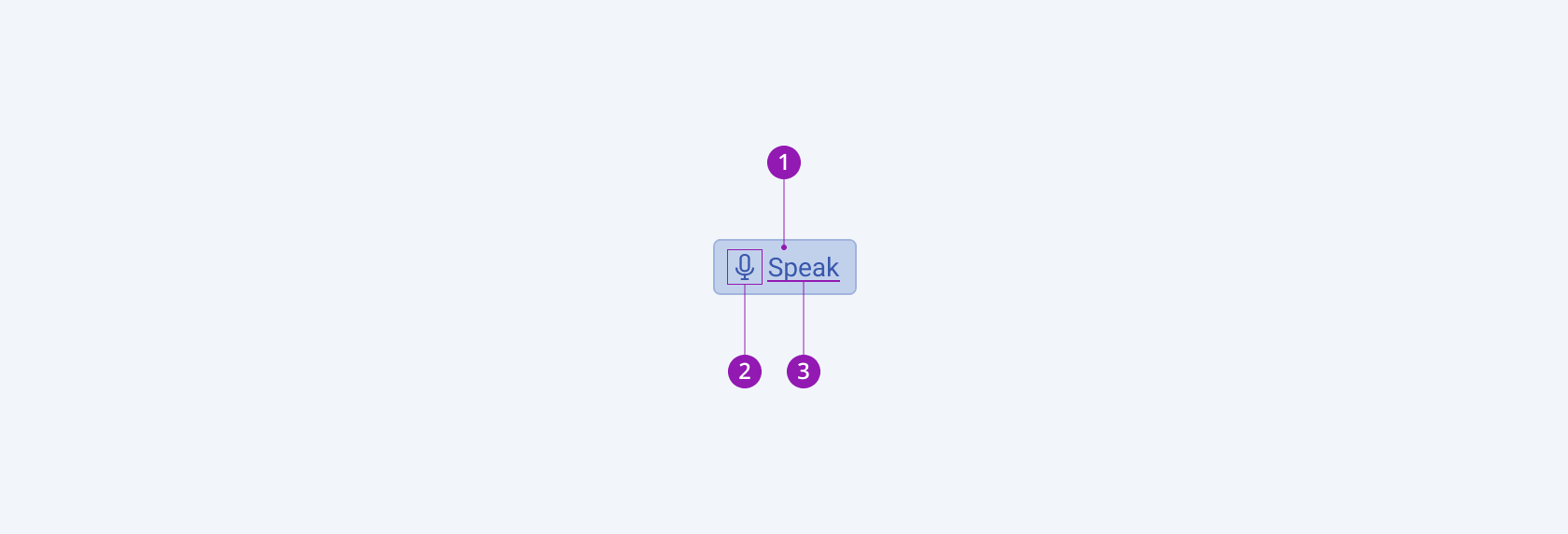 Anatomy and elements of a Telerik and Kendo UI SpeechToTextButton including a container, icon, and text label. A Telerik and Kendo UI SpeechToTextButton component with the container, icon, and text label elements.