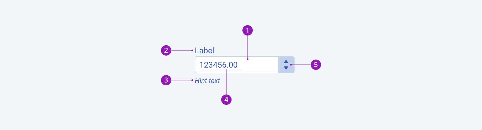 Anatomy and elements of a Telerik and Kendo UI NumericTextBox including the input field, label, hint text, placeholder or numeric value, and Spin button. A Telerik and Kendo UI NumericTextBox component with the input field, label, hint text, placeholder or numeric value, and Spin button elements.