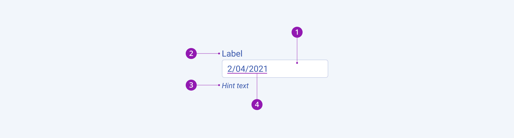 Anatomy and elements of a Telerik and Kendo UI DateInput including the input field, label, hint text, and placeholder or input value. A Telerik and Kendo UI DateInput component with the input field, label, hint text, and placeholder or input value.