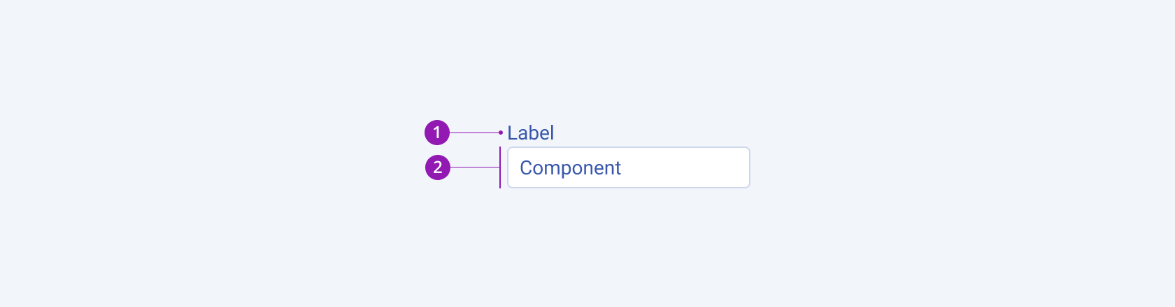 Anatomy and elements of a Telerik and Kendo UI Label component. A Telerik and Kendo UI Label component.
