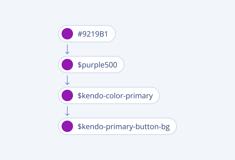 Representation of the $purple500 design token in the Telerik and Kendo UI Design System purple500 design token in the Telerik and Kendo UI Design System