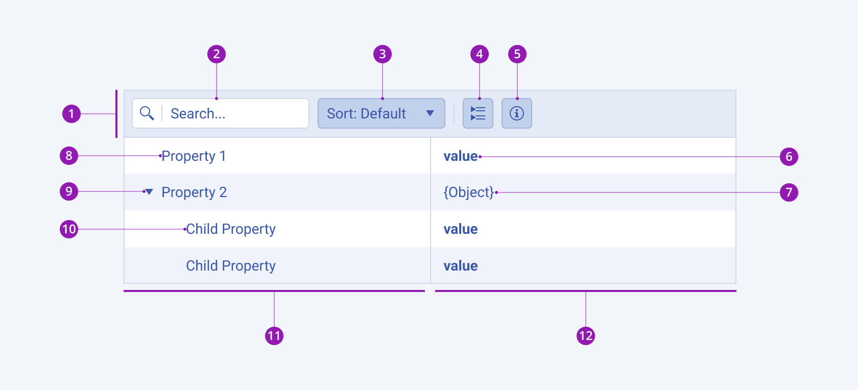 Anatomy and elements of a Telerik and Kendo UI PropertyGrid component A Telerik and Kendo UI PropertyGrid component and its elements including toolbar, property column, value column and more.