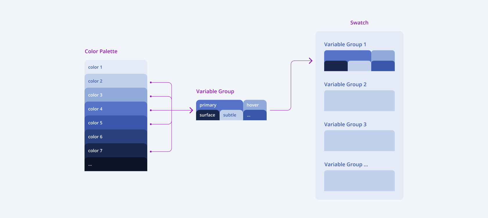 Discover the elements of the Telerik and Kendo UI Color System. The Telerik and Kendo UI Color System