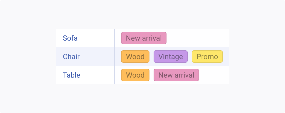 Use color tags to help the user with the categorization when working with the Telerik and Kendo UI ChipList. A Telerik and Kendo UI ChipList component including color tags