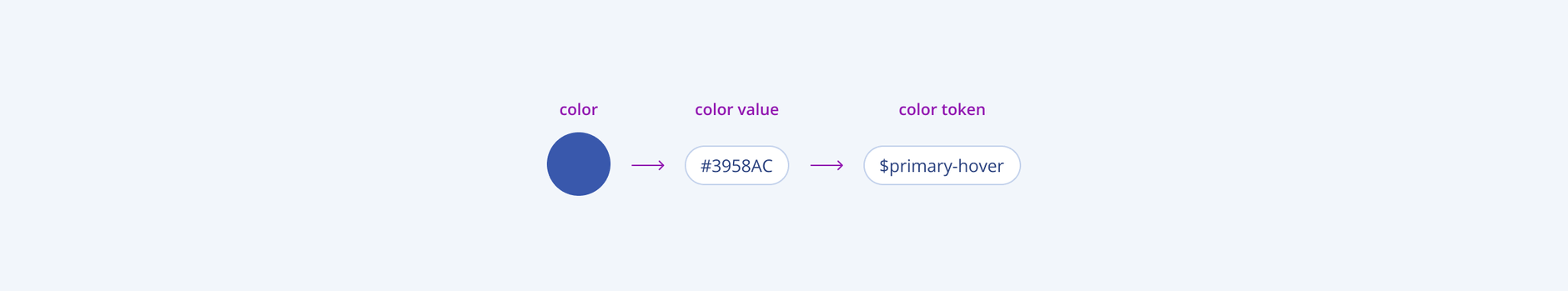 Implementation of color tokens Adding color tokens
