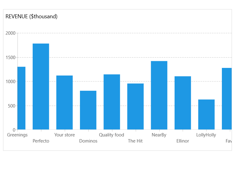 Charts-WinUI