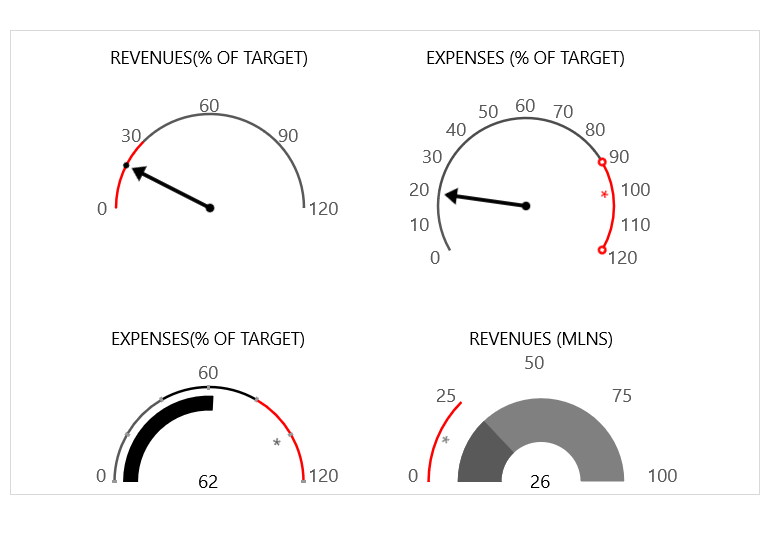 Chart _770 px