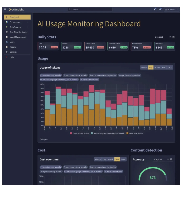 AI Usage Monitoring Dashboard Template (Dark Mode)-770