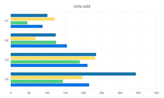 ASP.NET AJAX Chart