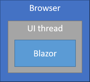 Blazor Server Vs Webassembly Which One To Choose Blazor Server Vs Webassembly Which One To Choose