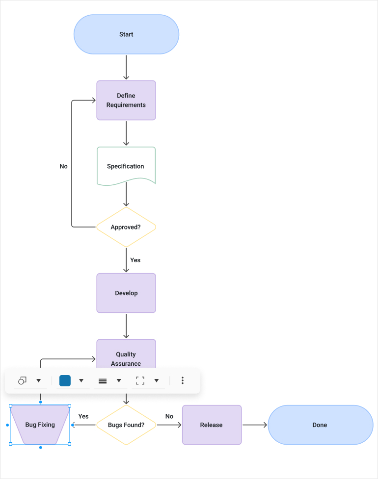 Telerik Ui for Blazor Diagram Change shape - 770px