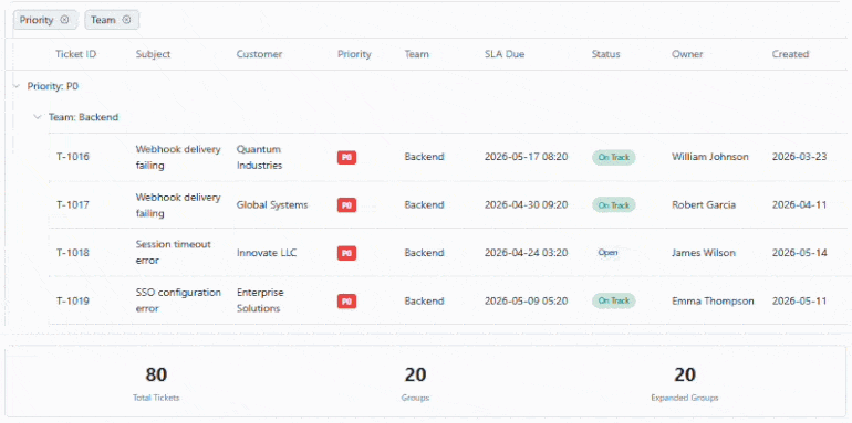 Kendo UI for Angular Grid - Sticky Groups
