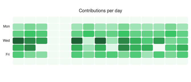 HeatMap - Overview