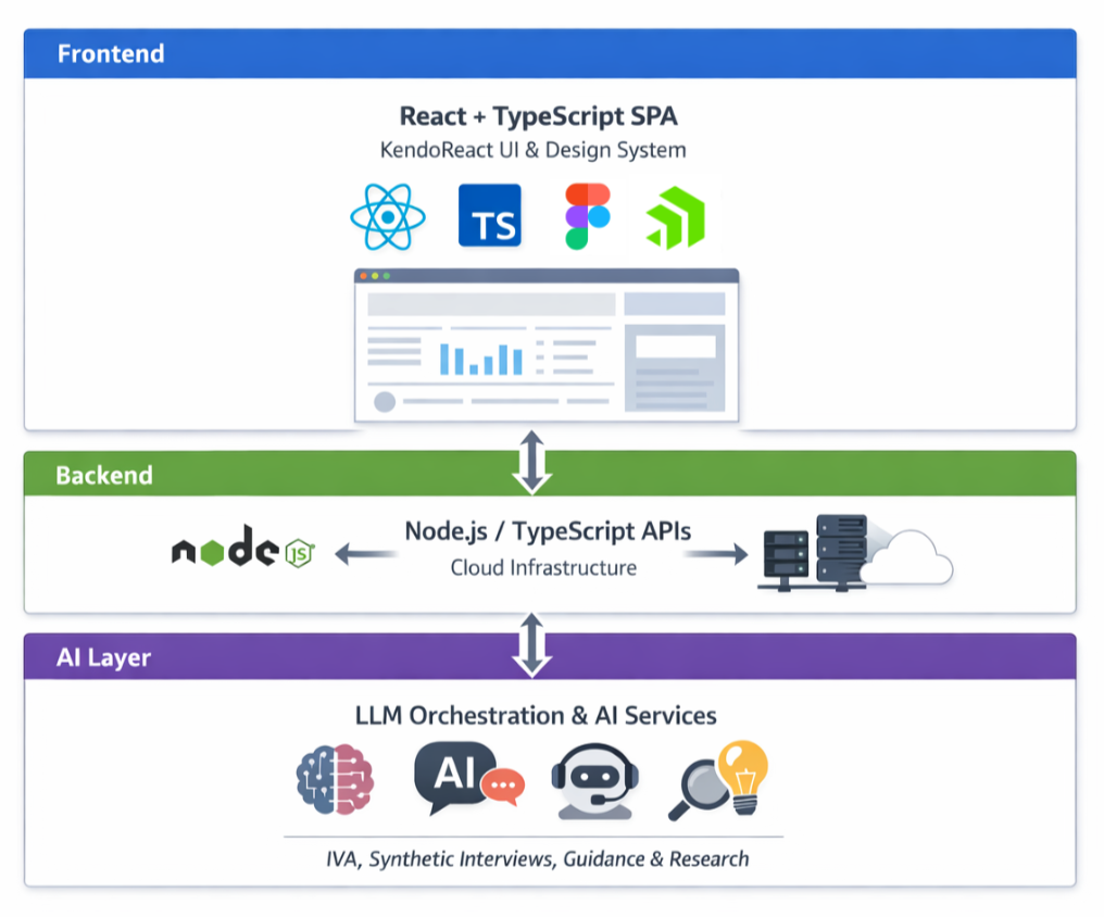Screenshot 2026-05-28 at 9.44.37 AM A graphic depiction of the frontend architecture