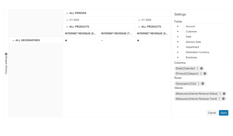 Telerik UI for ASP.NET Core PivotGrid v2 KPI measures-770