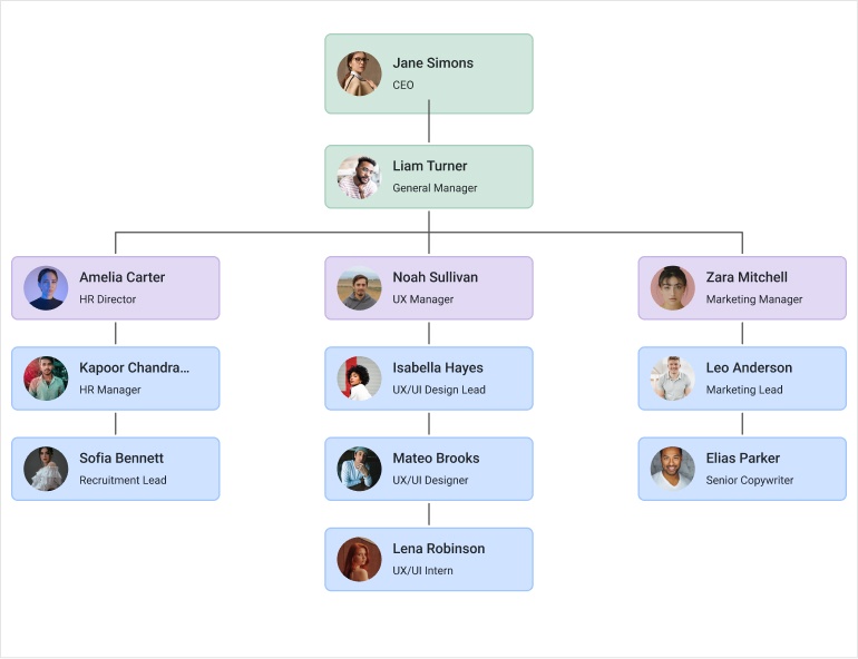Telerik UI for Blazor Diagram-Overview--770px