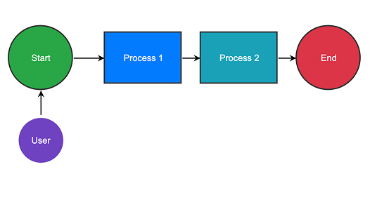 Telerik UI for Blazor Diagram-Shapes