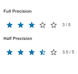 Telerik UI for Blazor Rating-Precision