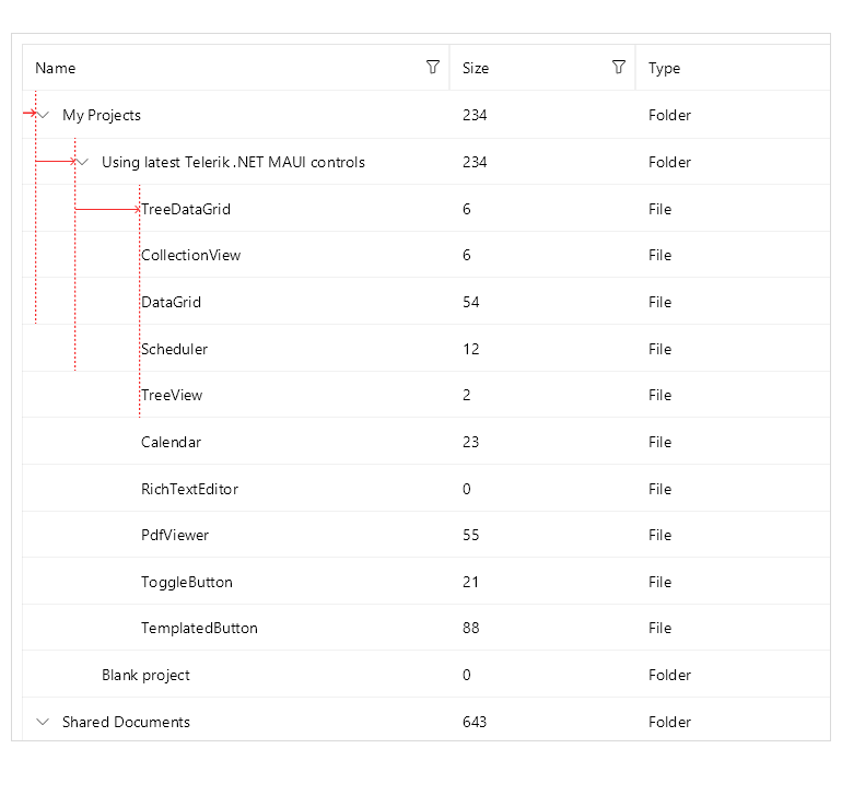.NET MAUI TreeDataGrid_TreeIndent