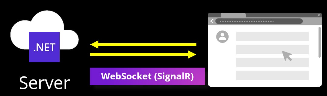 Blazor Server block diagram.