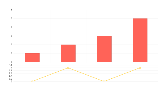 Chart panes