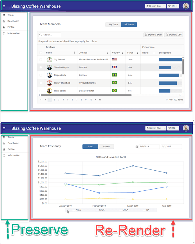 Two webpages are shown with sections highlighting the common parts which are 