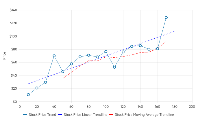 Telerik UI for ASP.NET Core TrendlineChart-Overview