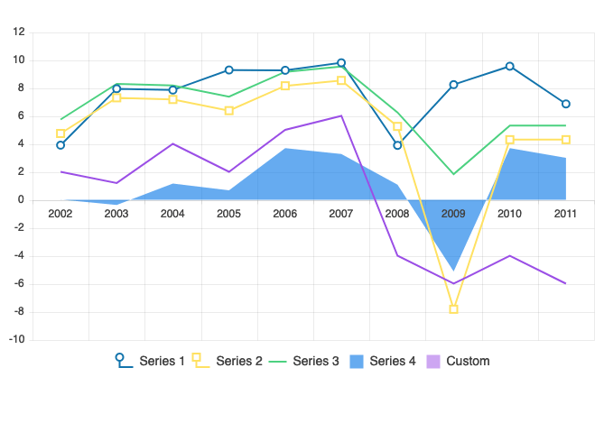 Telerik UI for Blazor Charts-ControlLegendDisplay