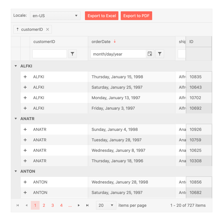 Telerik UI for Blazor Grid - Overview