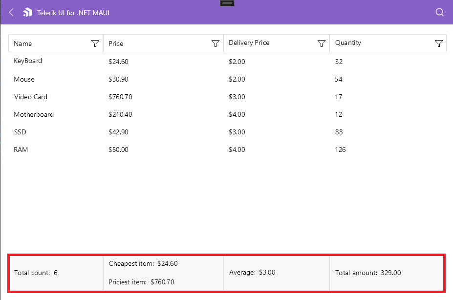 The bottom of a data table shows aggregates including total count, cheapest item, priciest item, average cost, total amount