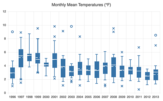 Box Plot Header